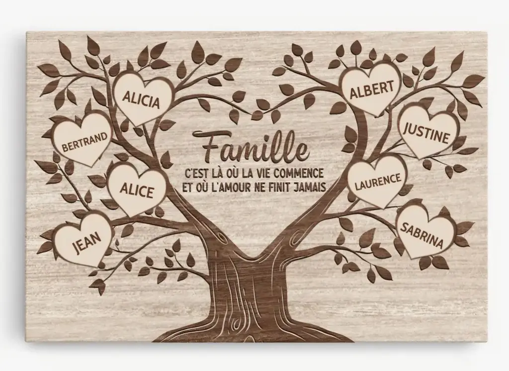 Toile personnalisée "Arbre famille"